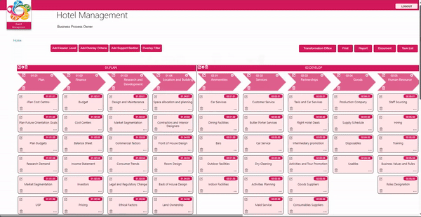 Hospility Value Chain GIF (1)
